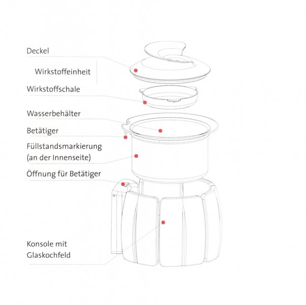 Aufbau Meditherm im Schnitt